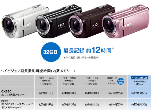 HDR-CX390 特長 : 快適な操作性 | デジタルビデオカメラ Handycam