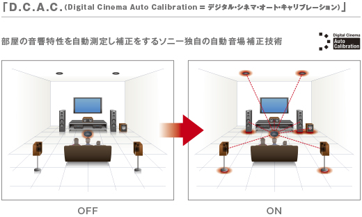 STR-DH790 特長 : 音質 | コンポーネントオーディオ | ソニー