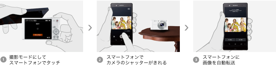 DSC-WX350 特長 : Wi-Fi（R）／NFC機能＆楽しい撮影機能 | デジタル