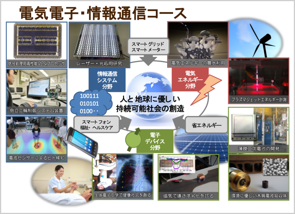 電気電子・情報通信コース | 岩手大学理工学部 理工学専攻／理工学研究