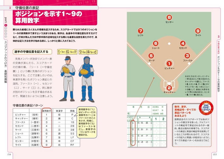 スッキリわかる 野球スコアのつけ方 新版｜成美堂出版