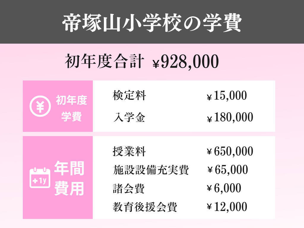 帝塚山小学校ってどんな学校？学校生活から入試情報まで徹底解説！