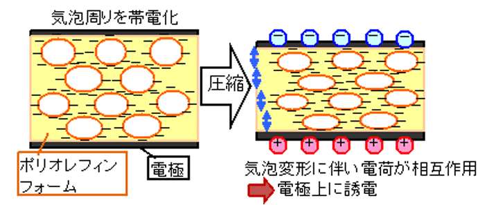 介護向け離床・起き上がりセンサー「アンシエル（ANSIEL）」を発売