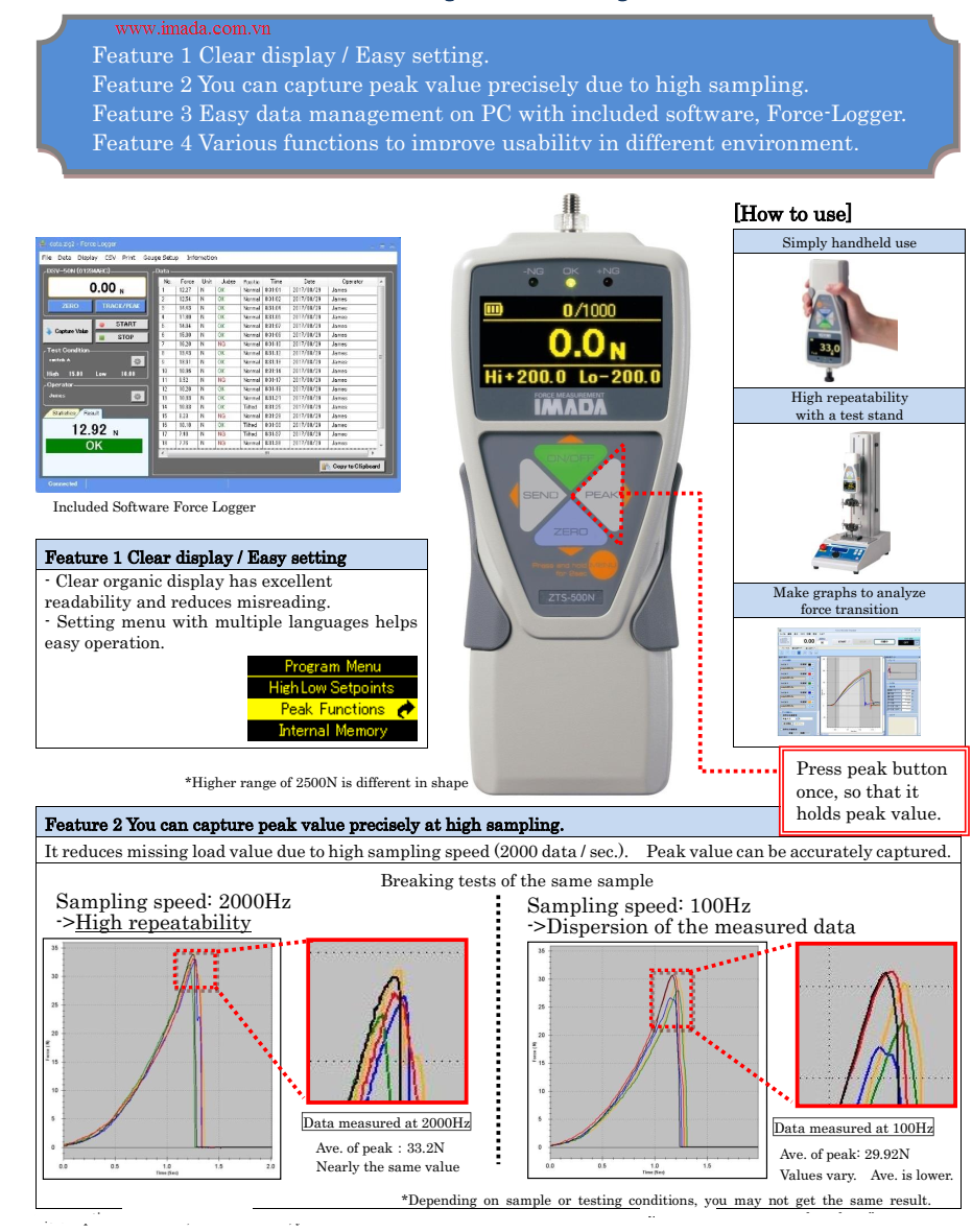 IMADA ZTS-1000N electronic force gauge data output (1000N/100kgf