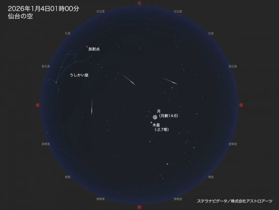 2026/01/04 しぶんぎ座流星群が極大 - 天文情報 - 仙台市天文台