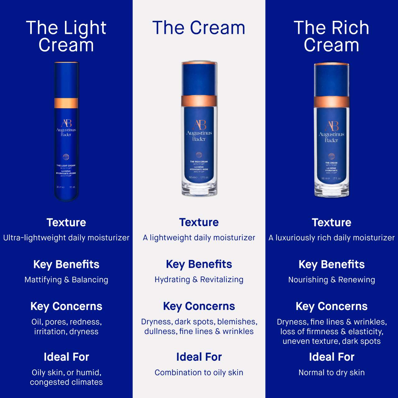 The Cream with TFC8® Face Moisturizer - Augustinus Bader | Sephora