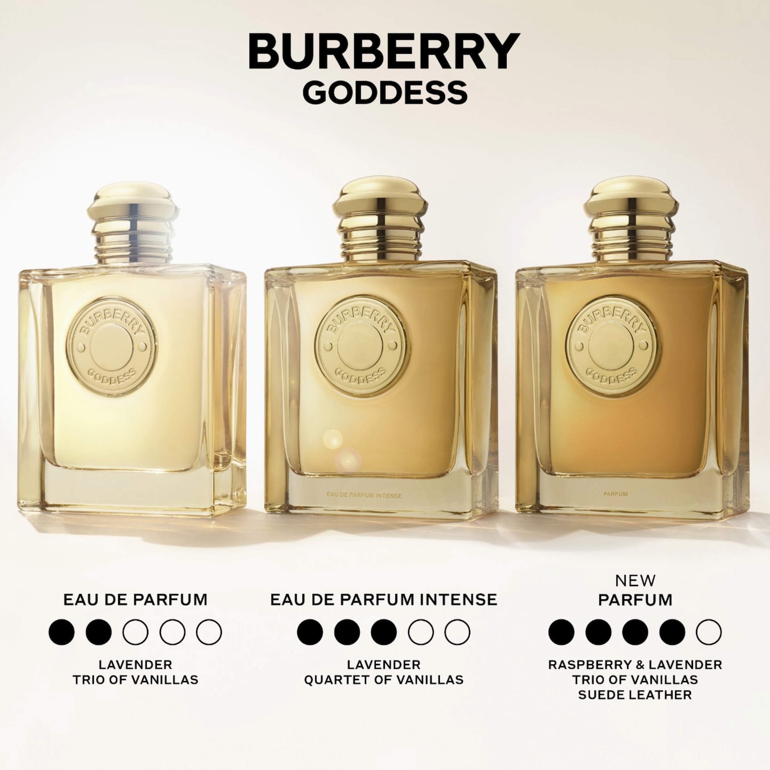 Burberry Goddess Eau de Parfum with Vanilla & Lavender - BURBERRY