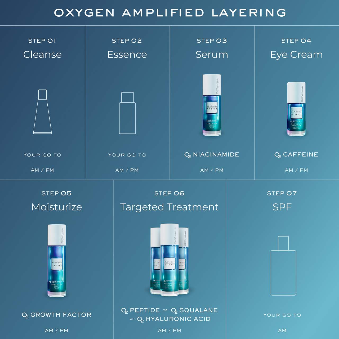 O2 Niacinamide Eight Active Multitasking Serum - Element Eight