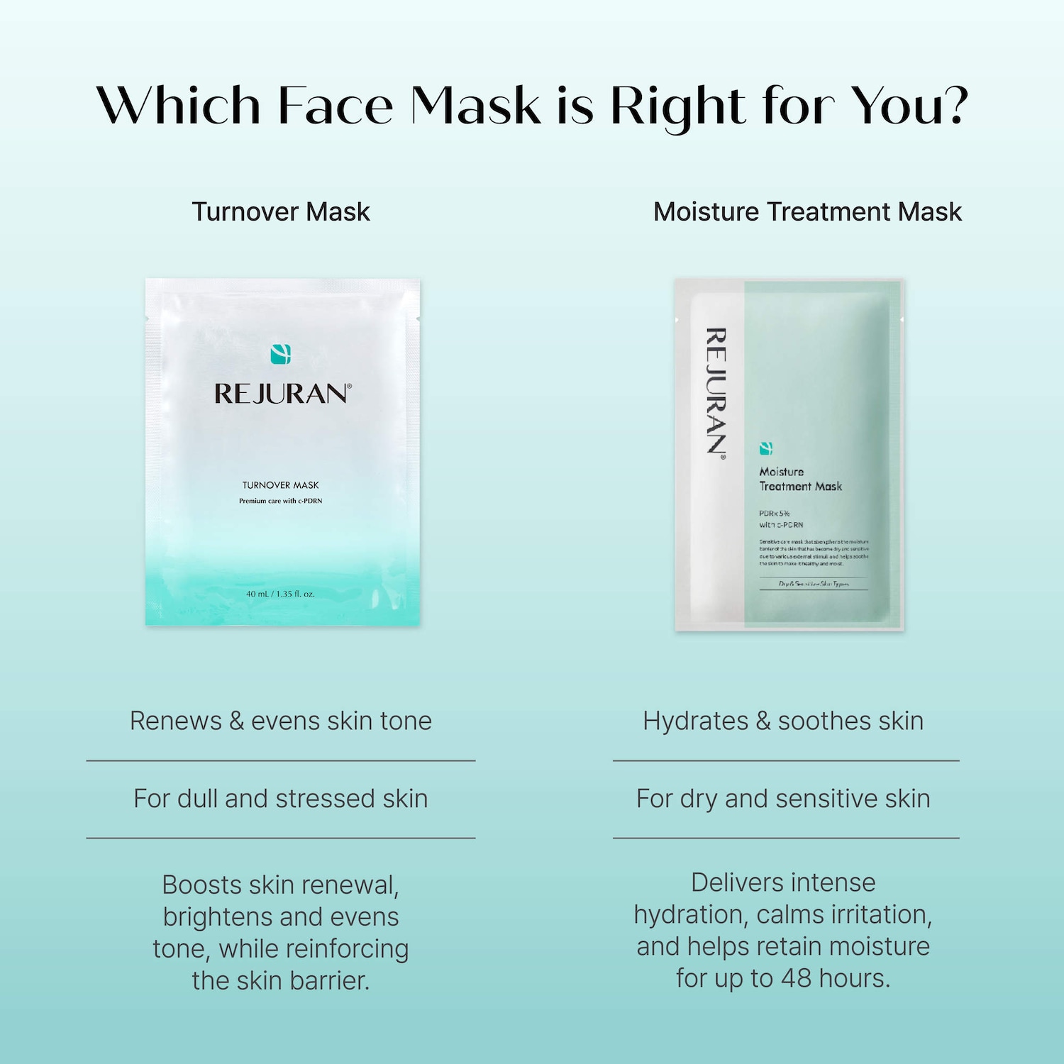 Turnover Mask c-PDRN® 5-Pack for Uneven Texture & Brightening Dull