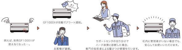 サクサ働き方改革サーバ GF1000II | プロダクト | サクサグループ