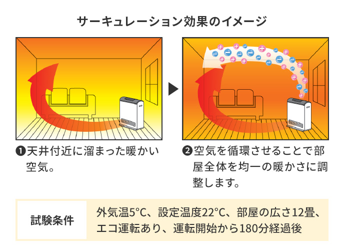 ガスファンヒーター：空気清浄機＋プラズマクラスターイオン機能付（RC