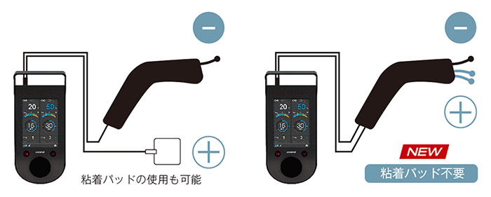フィジオアクティブHV2 | 酒井医療株式会社