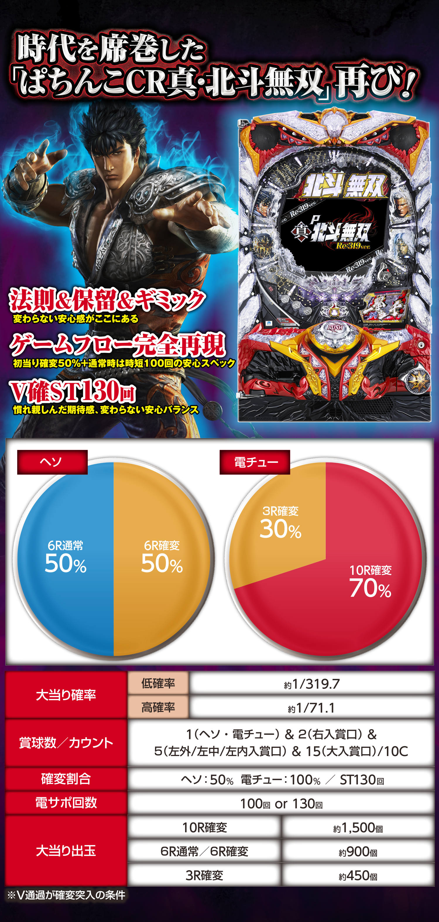 P真北斗無双Re:319ver Sammy オートコントローラー付き 自宅配送 P真