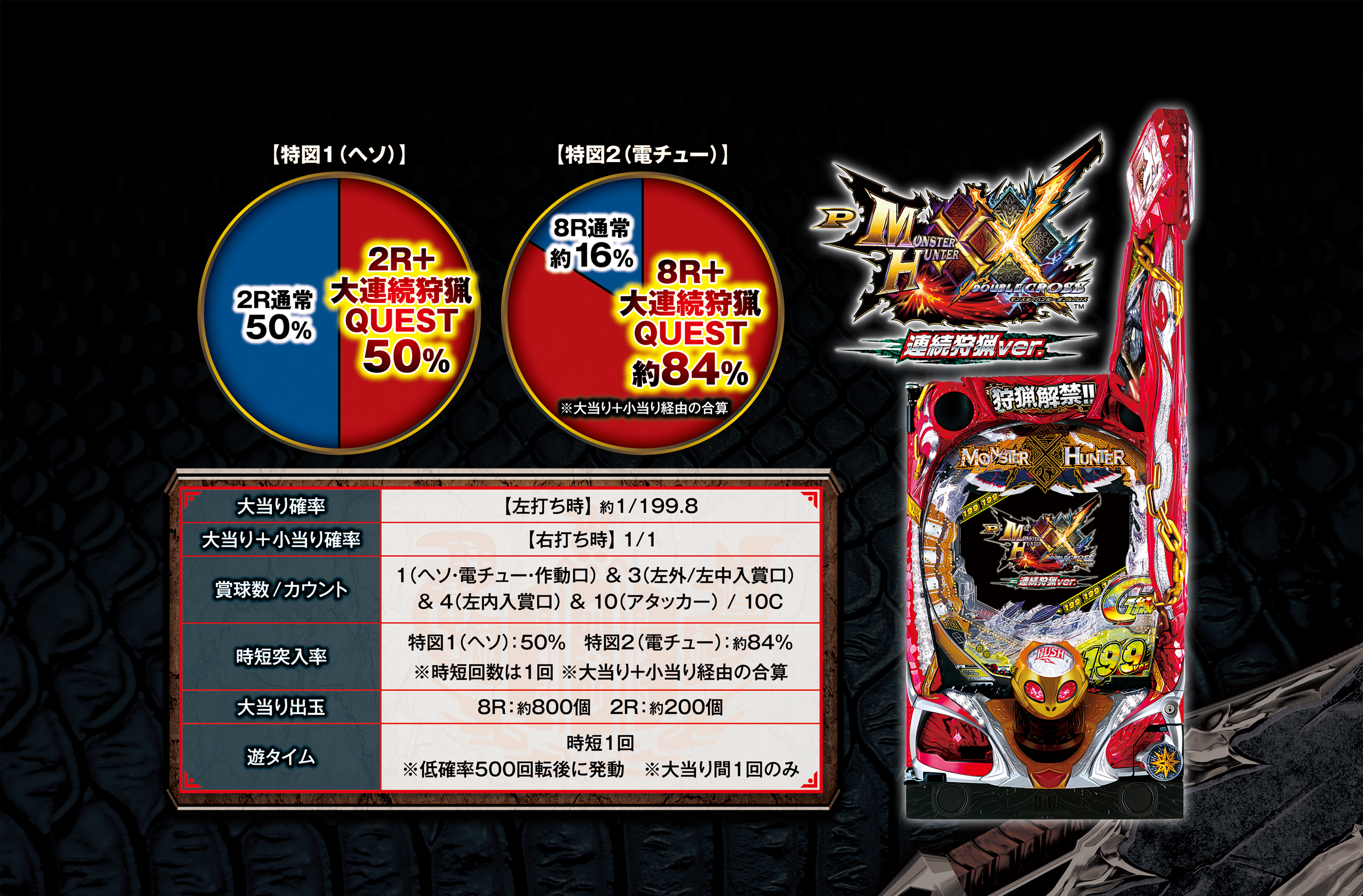 Pモンスターハンターダブルクロス 連続狩猟ver.｜Sammy