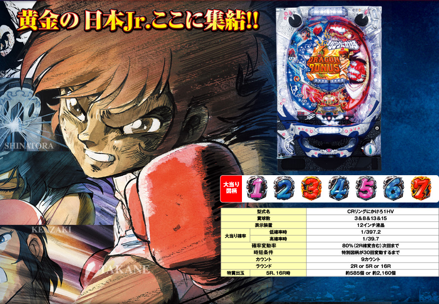 スペック | ぱちんこCRリングにかけろ -黄金の日本Jr.編-