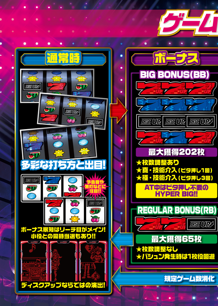 パチスロディスクアップ2｜Sammy