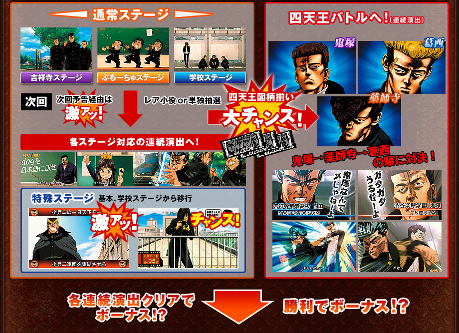 パチスロ ろくでなしBLUES｜コンセプト