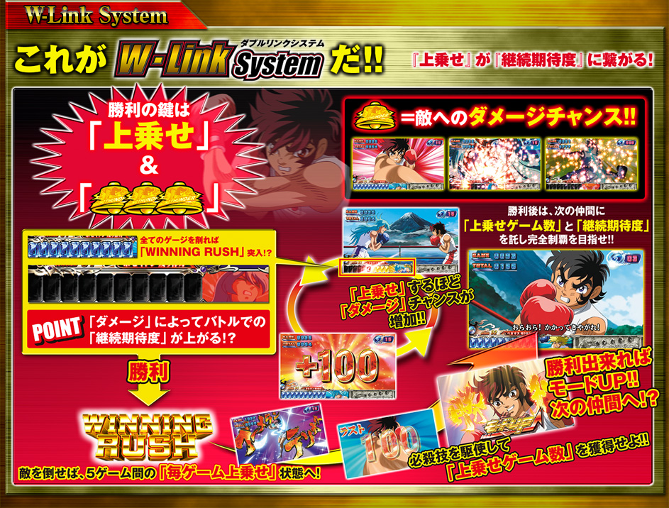 PACHISLOT リングにかけろ1 -ギリシア十二神編-