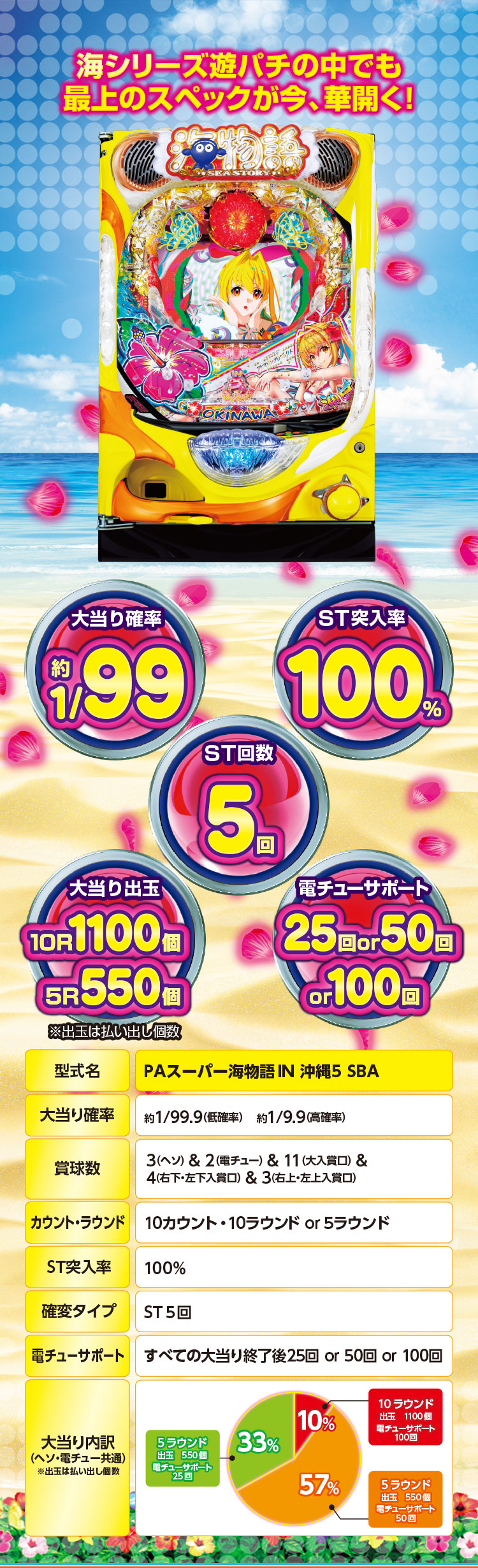 SANYO：PAスーパー海物語 IN 沖縄5 with アイマリン