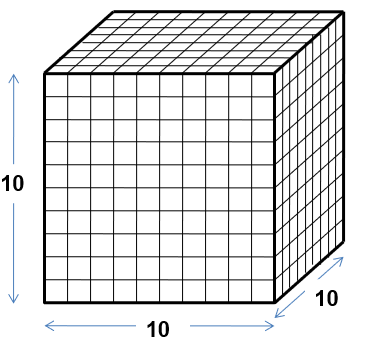 第二部 何故 3次元磁場解析はQmが有利なのか! - Shift Lock Corporation