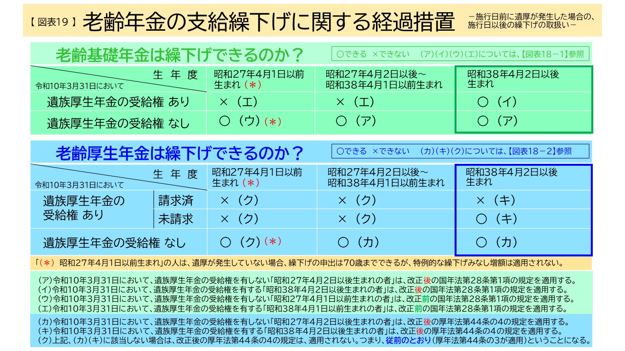 共済組合担当者のための年金ガイド｜社会保険出版社
