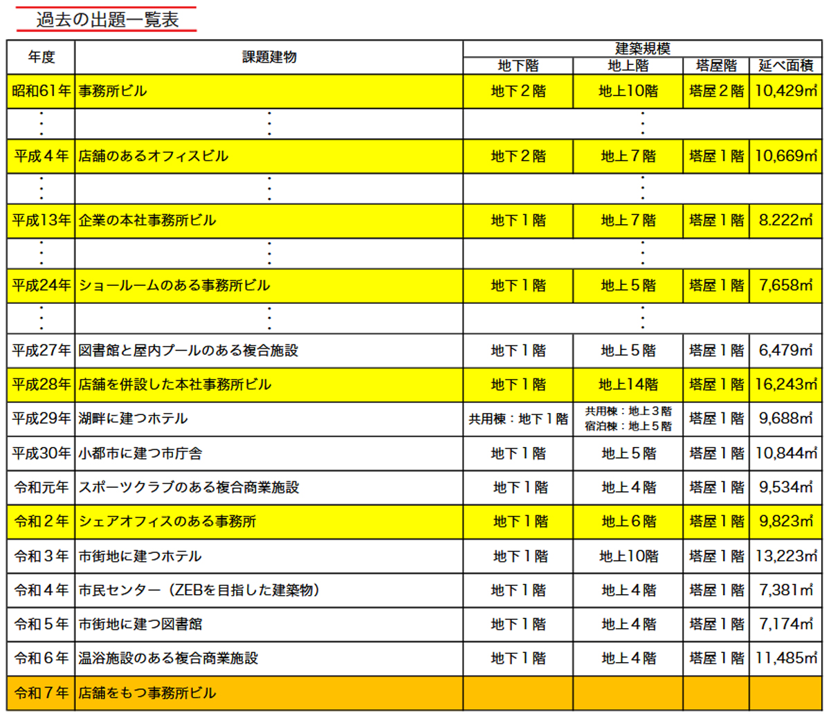 建築設備士試験「第二次試験」（設計製図）の課題