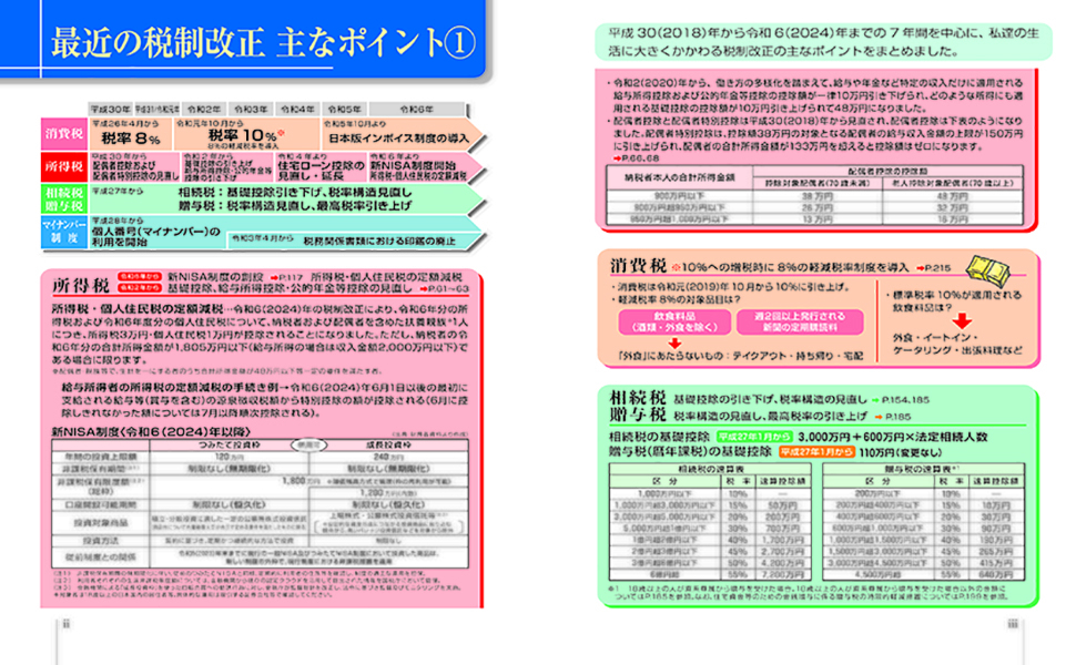 2024-2025年版 図解わかる税金／芥川靖彦 著篠﨑雄二 著 | 新星出版社