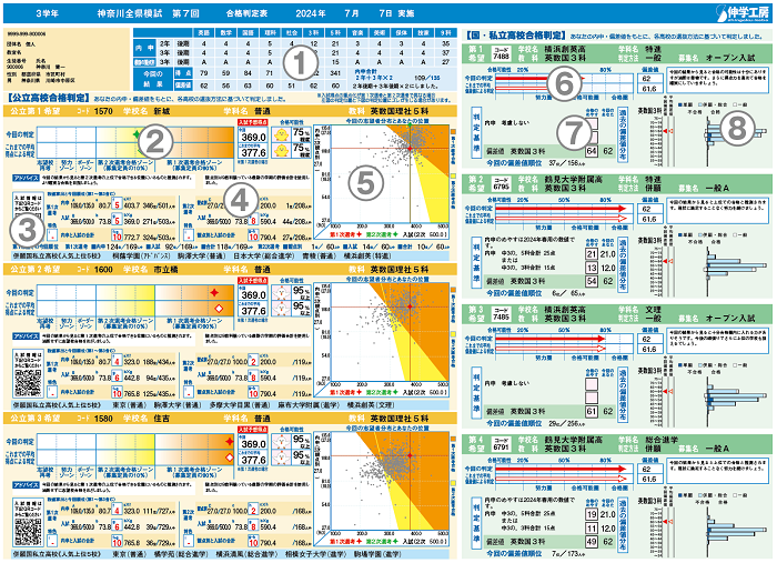 合格判定表・学力診断表・付録｜神奈川全県模試の伸学工房