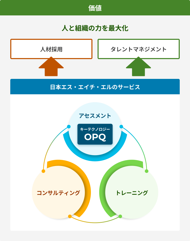 採用と人事測定 : 人材選抜の科学 採用と人事測定 : 人材選抜の科学