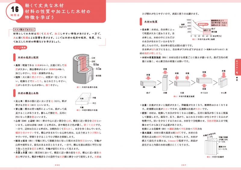 建築士教科書 学びなおしの1級建築士［学科試験］【PDF版】 ｜ SEshop