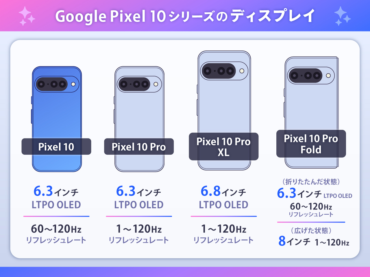 Google Pixel 10 Proは待つべき？Pixel 10 Pro XLと比較！価格