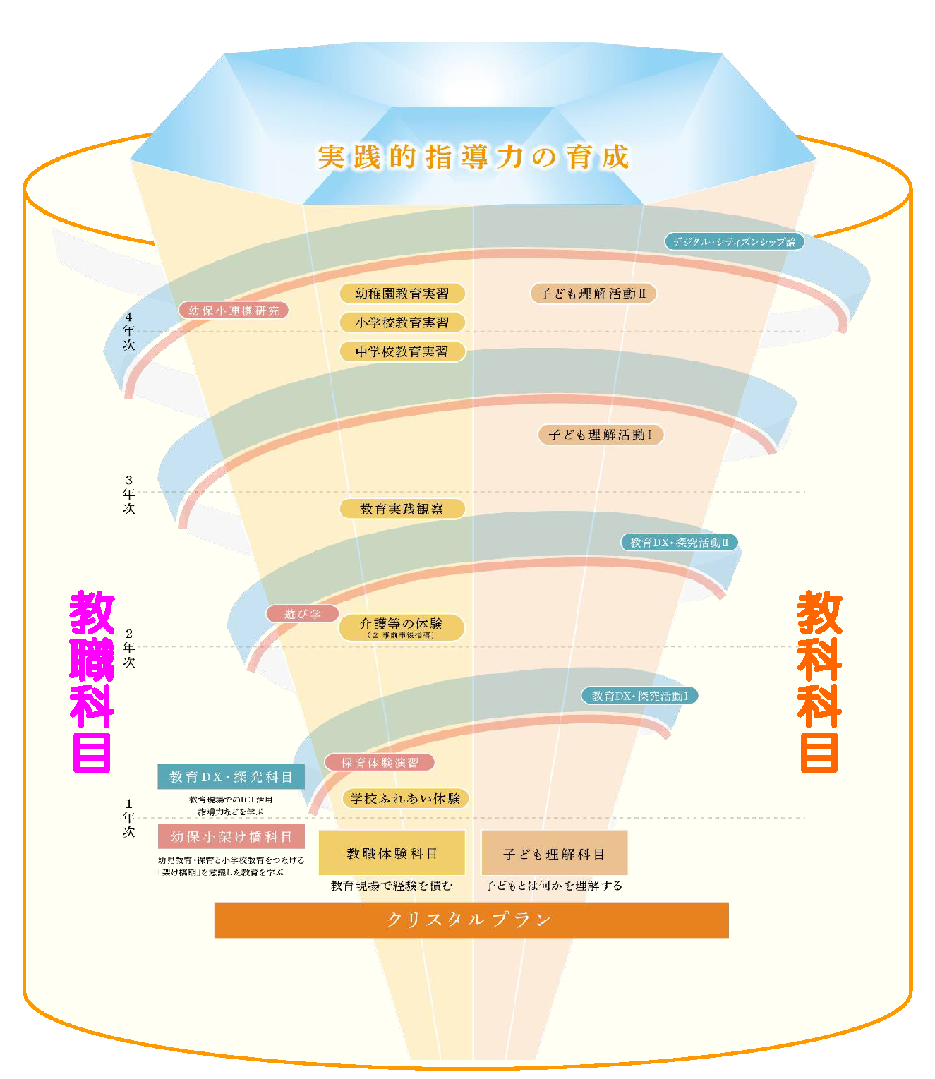 クリスタルプラン | 岐阜聖徳学園大学