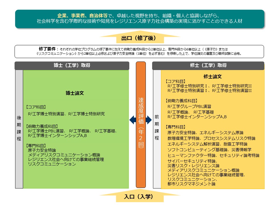 自然災害ハザード・リスク評価と構造レジリエンス工学に基づく原子力