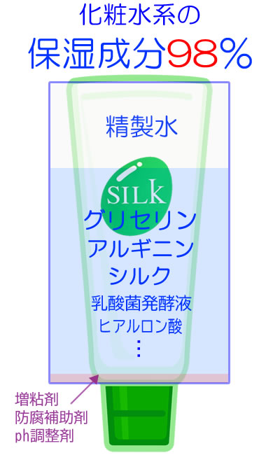 水溶性ジェル クレンジング 界面活性剤不使用 オイルフリー 酒さ 敏感