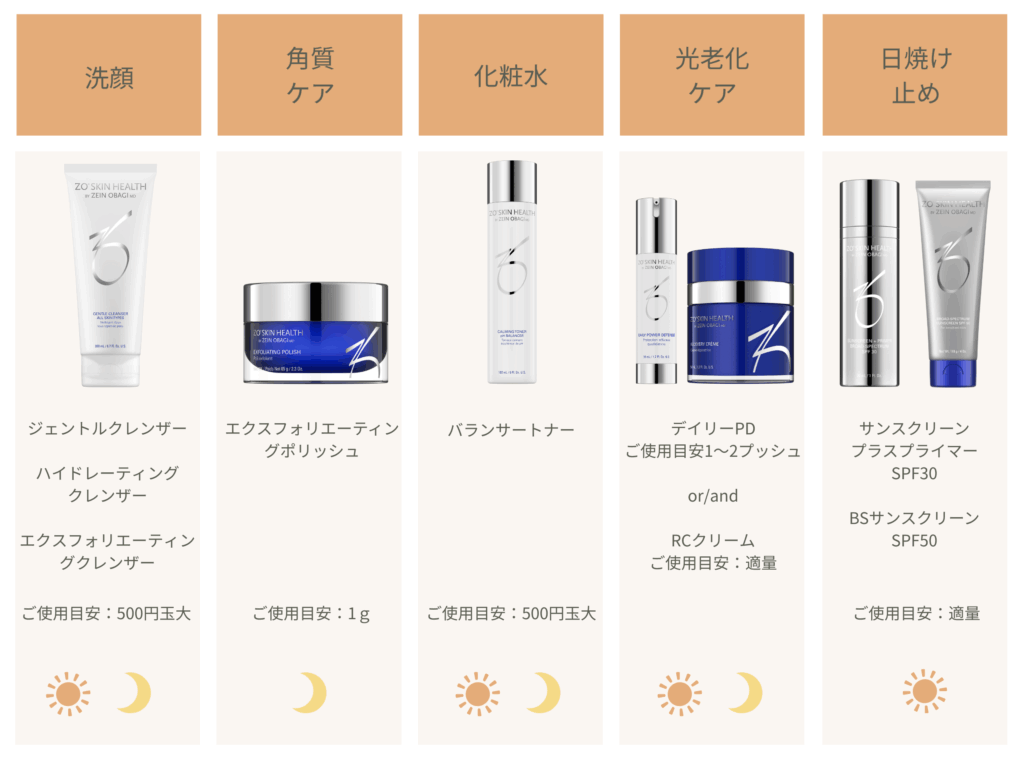 ゼオスキンヘルス(ZO SKIN HEALTH)【高崎院限定】 | 群馬県高崎市