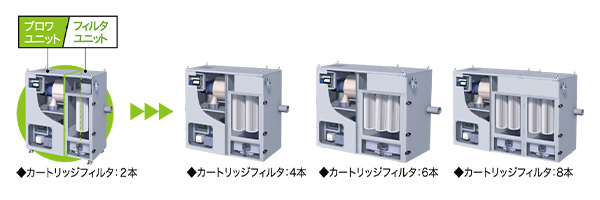 一般粉塵用集塵機｜環境｜新東工業株式会社