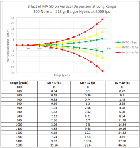 Shot-to-Shot Variation in Muzzle Velocity and Ballistic