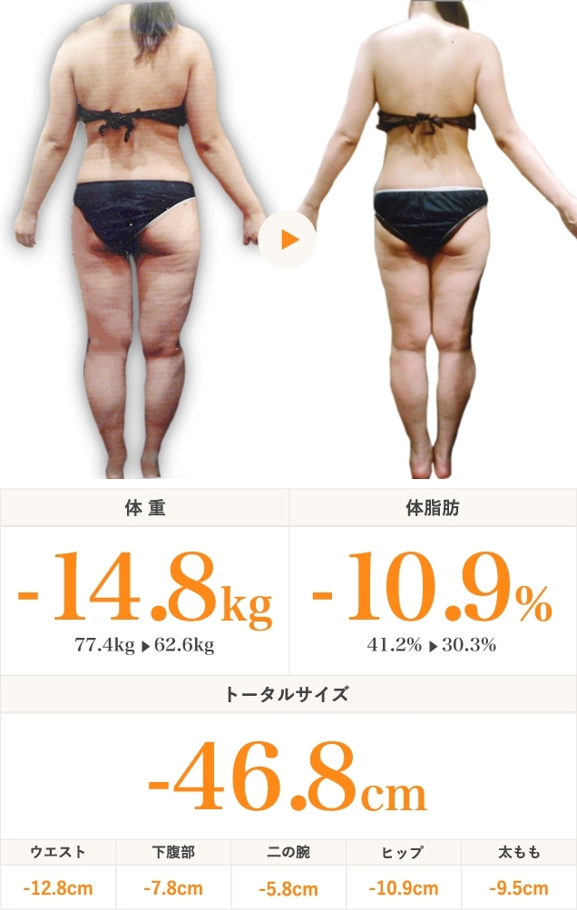 セントラヴィなら本気で痩せる！痩身エステ、ブライダルエステ、エステ