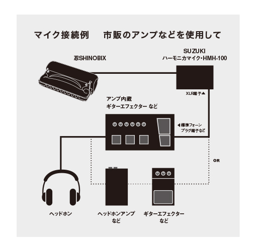 忍SHINOBIX フルセット（C調）SNB-20 | 鈴木楽器製作所