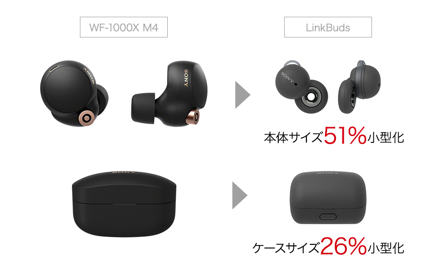 ソニー、穴の開いたワイヤレスイヤホン「LinkBuds」発売！Xperia Ear