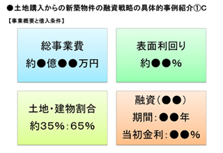 究極の融資戦略セミナーDVD｜浦田健の金持ち大家さんになる