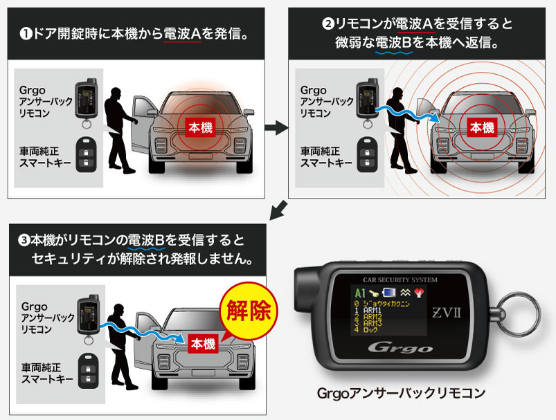 カーセキュリティー専門店スピリット,Grgo(ゴルゴ),クリフォード