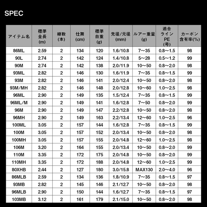 ダイワ 24 ラテオ 86ML・K - 釣具のポイント 【公式】オンラインストア