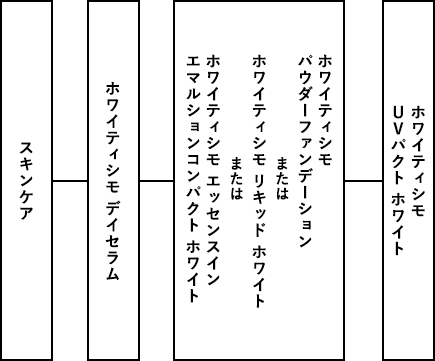 ホワイティシモ デイセラム PI（ピンク）(PI（ピンク）): 商品詳細