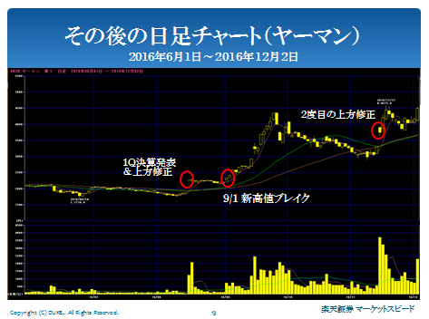 トレーダーズショップ : DVD 深掘り 新高値ブレイク投資術