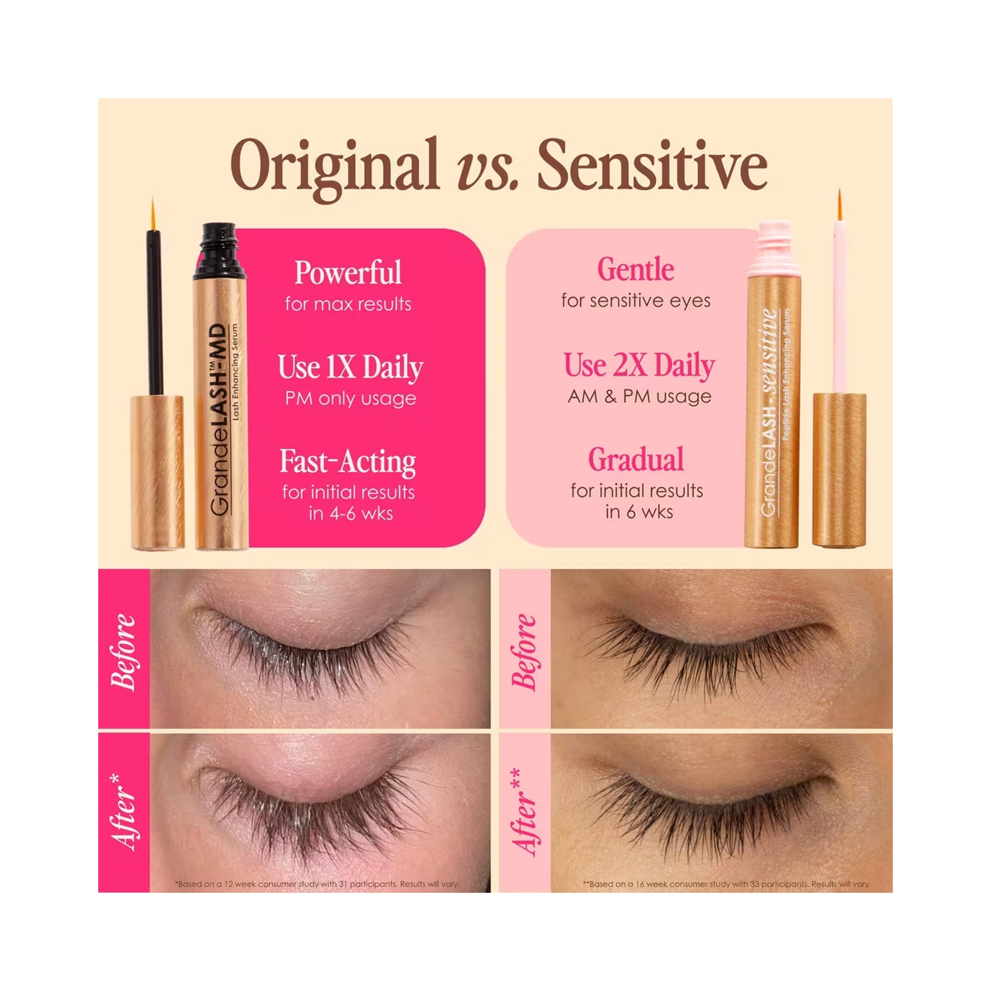 GrandeLASH-Sensitive - Planet Beauty