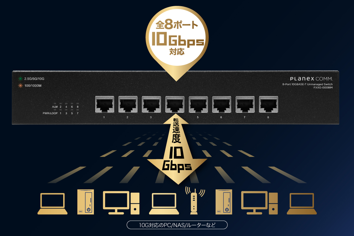 News Release｜PLANEX｜全ポート10GbE対応の8ポートアンマネージド