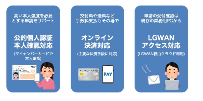 自治体のLINE公式アカウントを行政手続きの窓口とする実証実験を、福岡