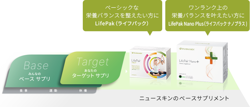 LifePak（ライフパック) サプリメント・スペシャルサイト【公式