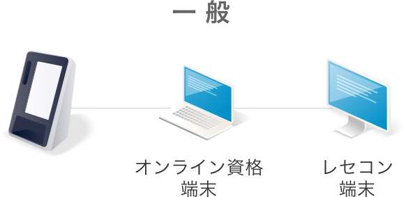 オンライン資格確認 医療機関・薬局向け顔認証付きカードリーダー
